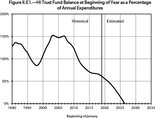 10-K_hi_trust_fund_2021.jpg