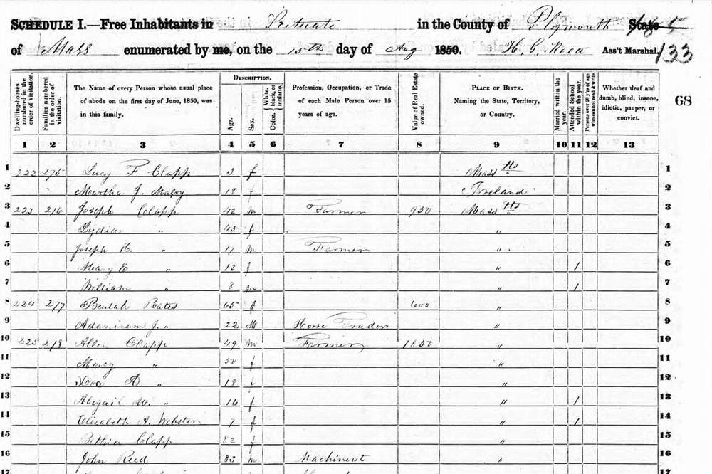 A count of free residents in Scituate, Mass., for the 1850 census. Census Bureau.