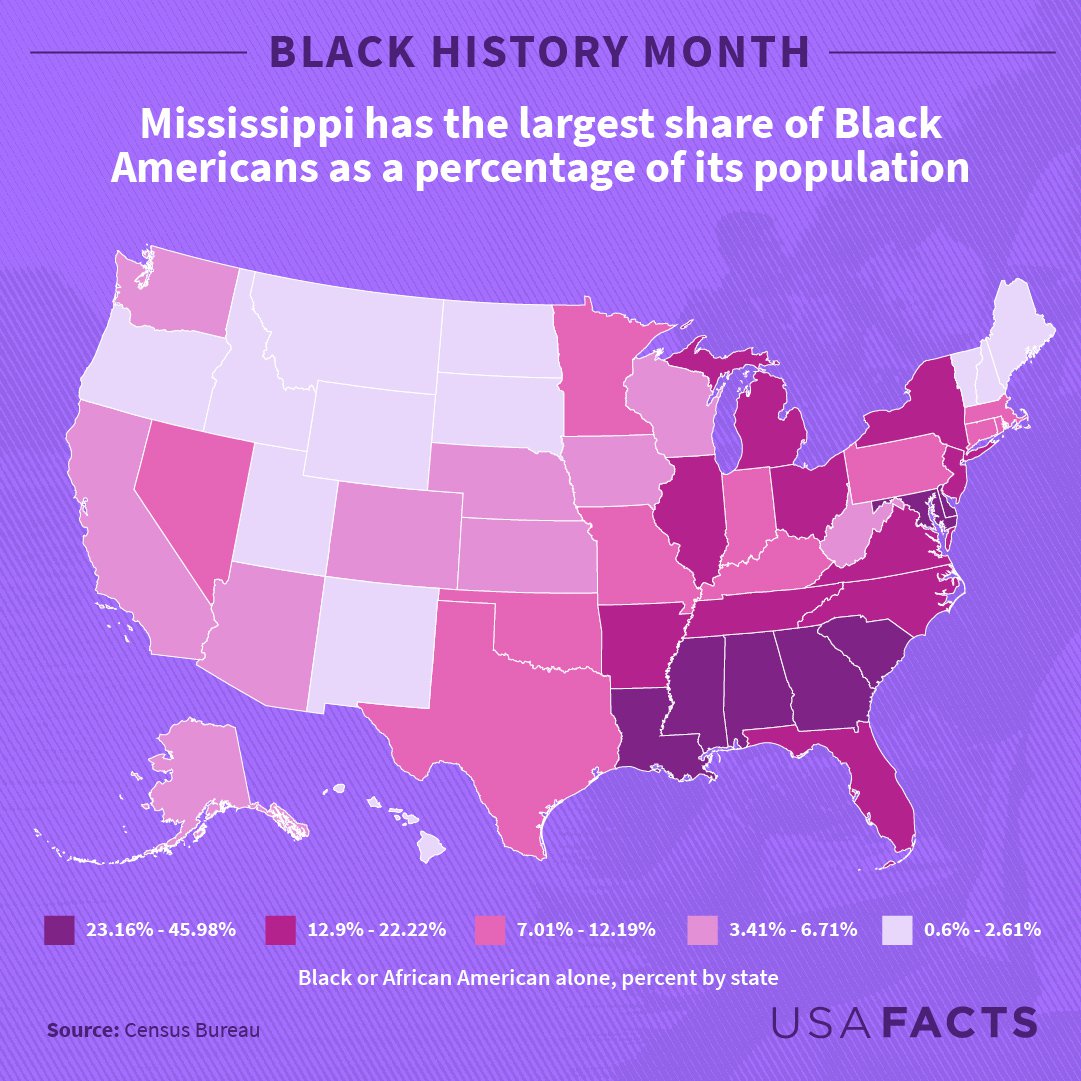 10 facts for Black History Month