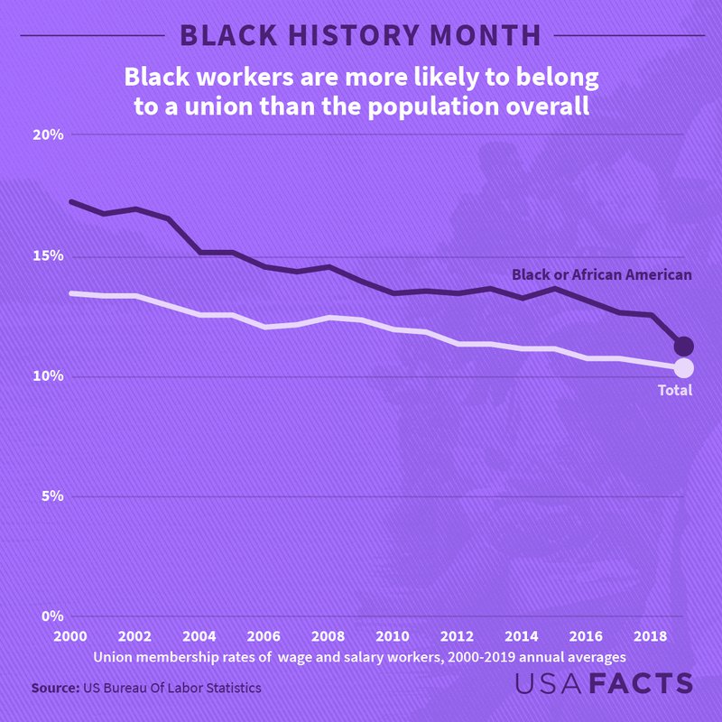 10-facts-for-black-history-month