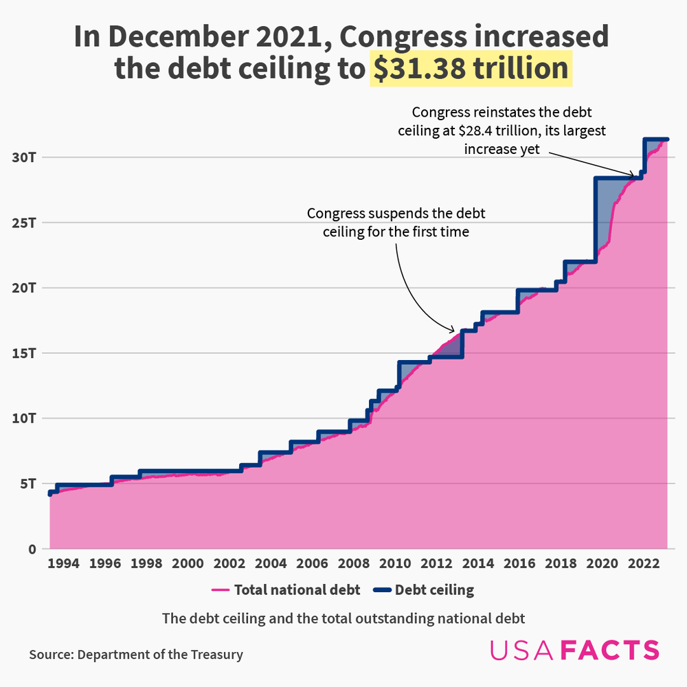 us-debt-ceiling-chart-2023