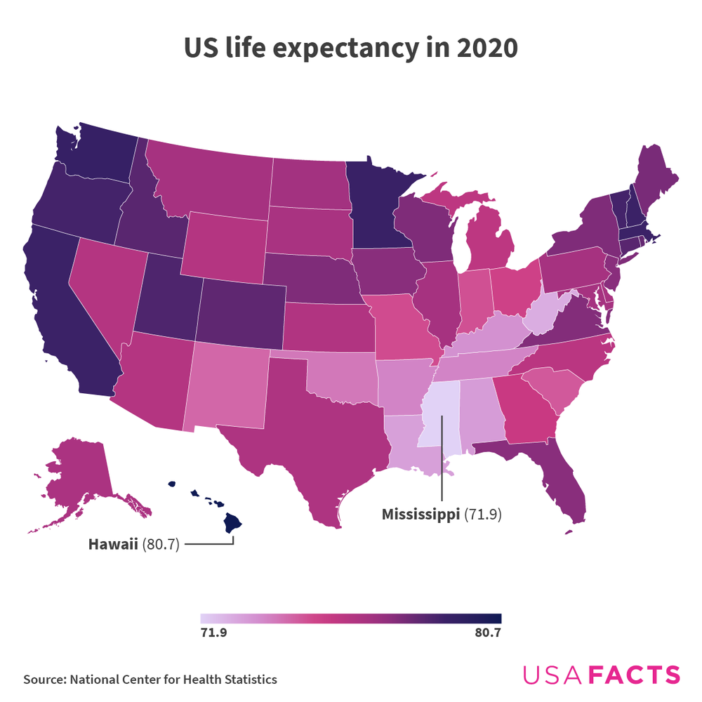 Map of the US with color-coded life expectancies by state. In general, states in New England and the West had the longest expectancies.