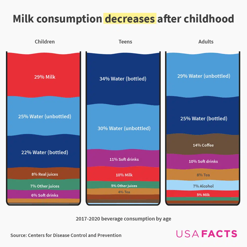 2023_07_11 Drinks Americans_Milk_IG