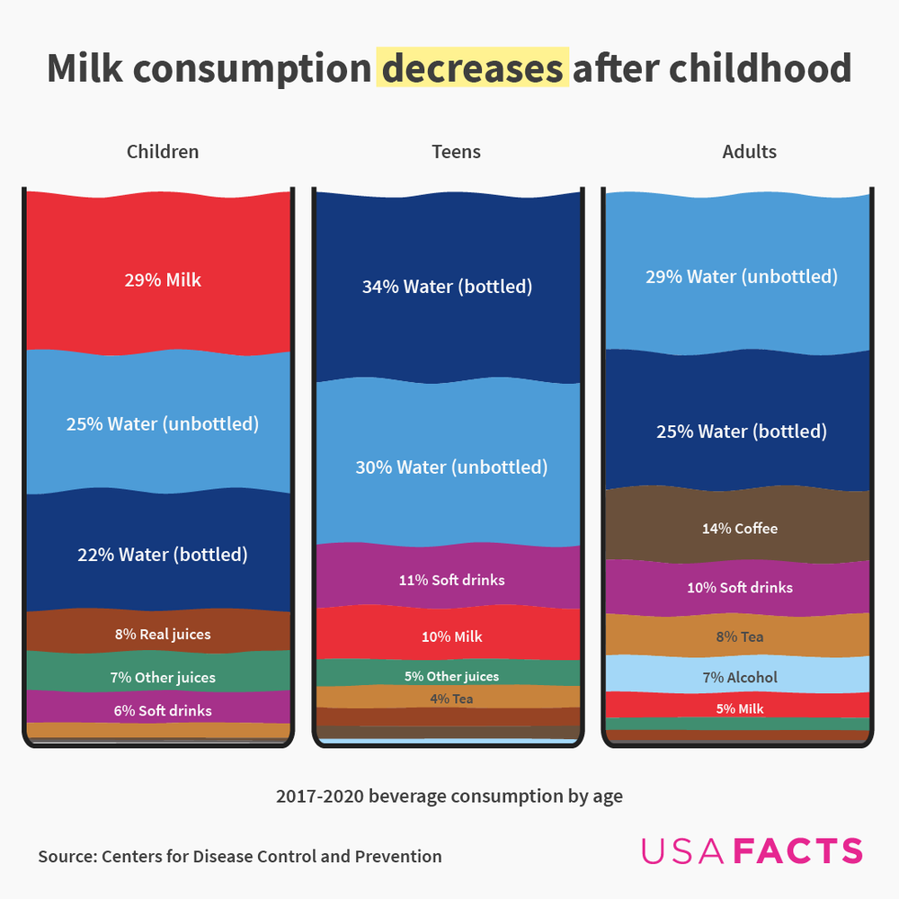 2023_07_11 Drinks Americans_Milk_IG