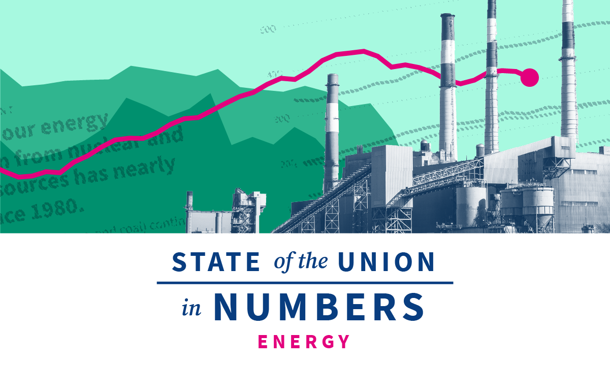 2023 Current State of the Union: US Energy