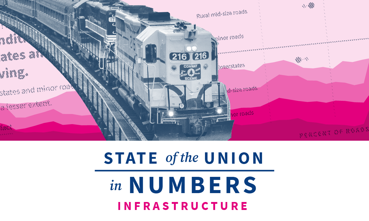 US Transportation & Infrastructure Stats | 2023 State of the Union