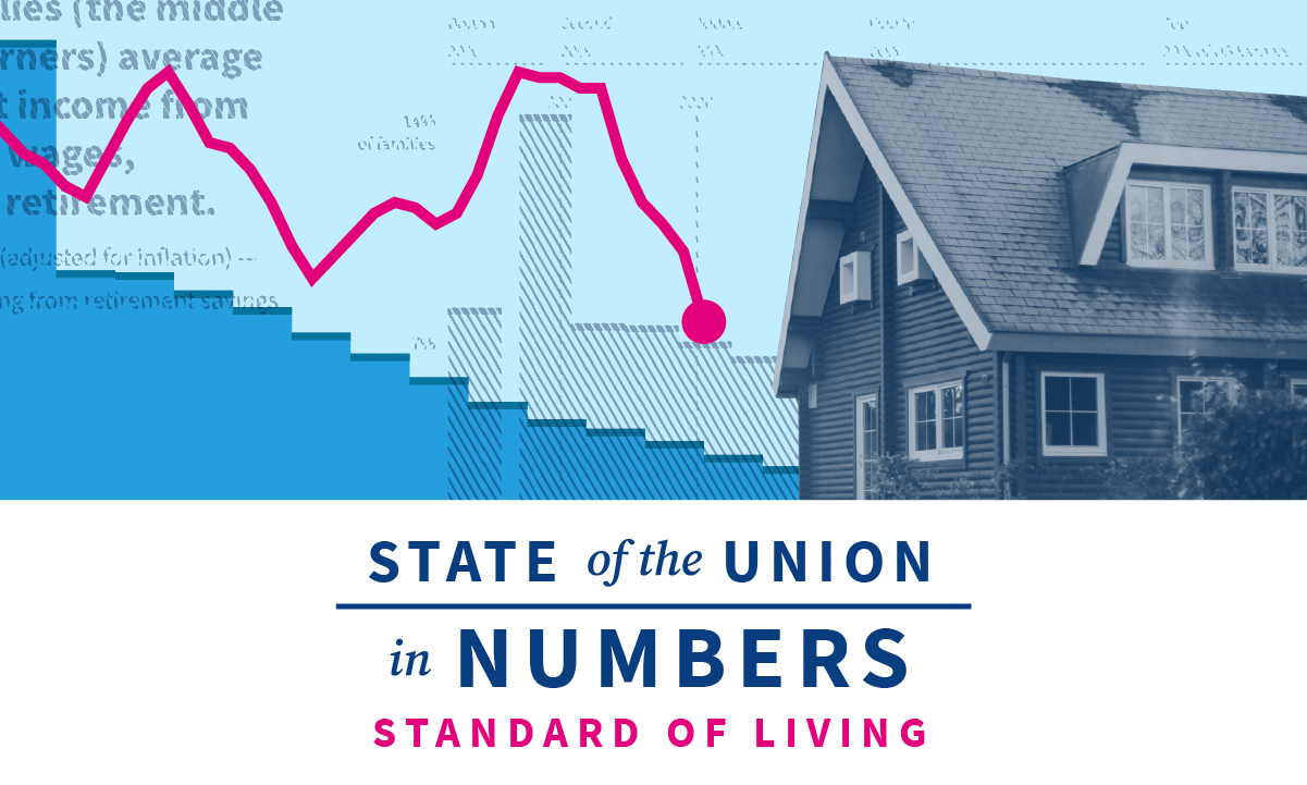 2023 Current State of the Union US Standard of Living, Wealth, and Poverty