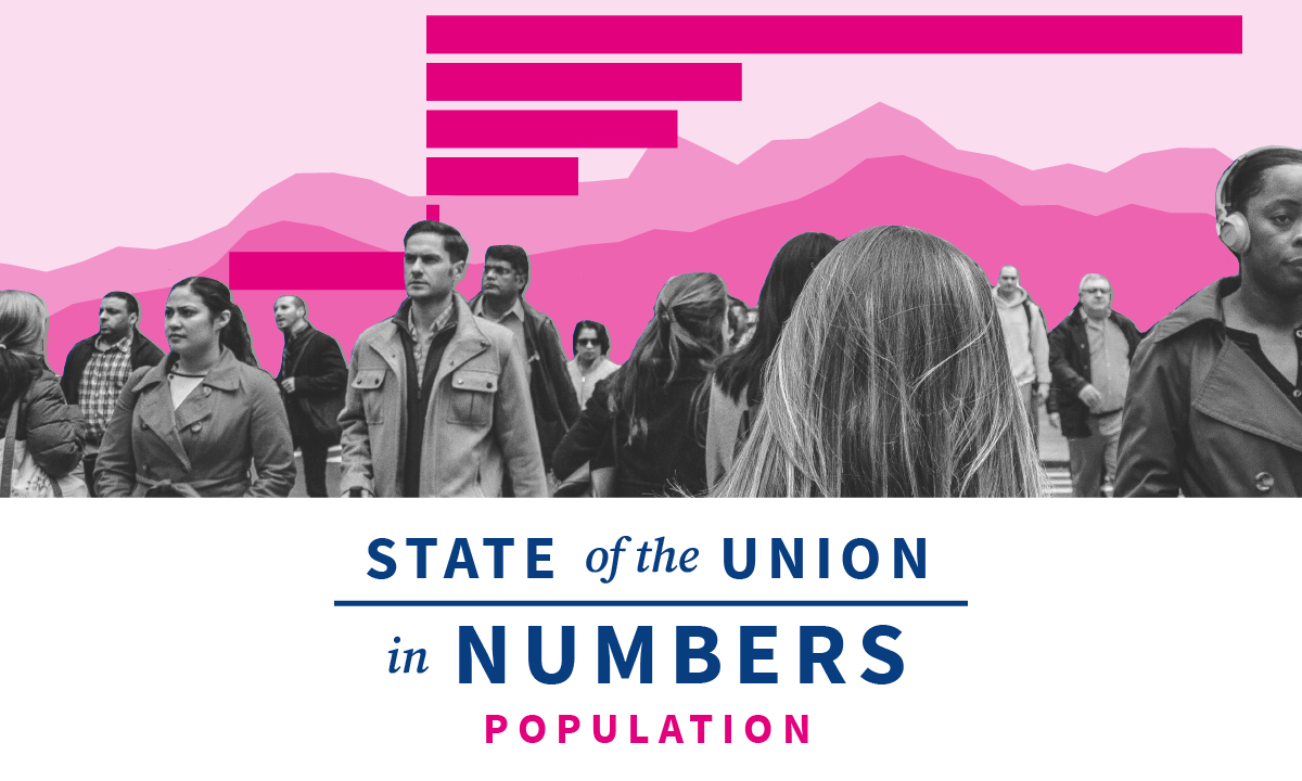 2024 Current State of the Union: US Population