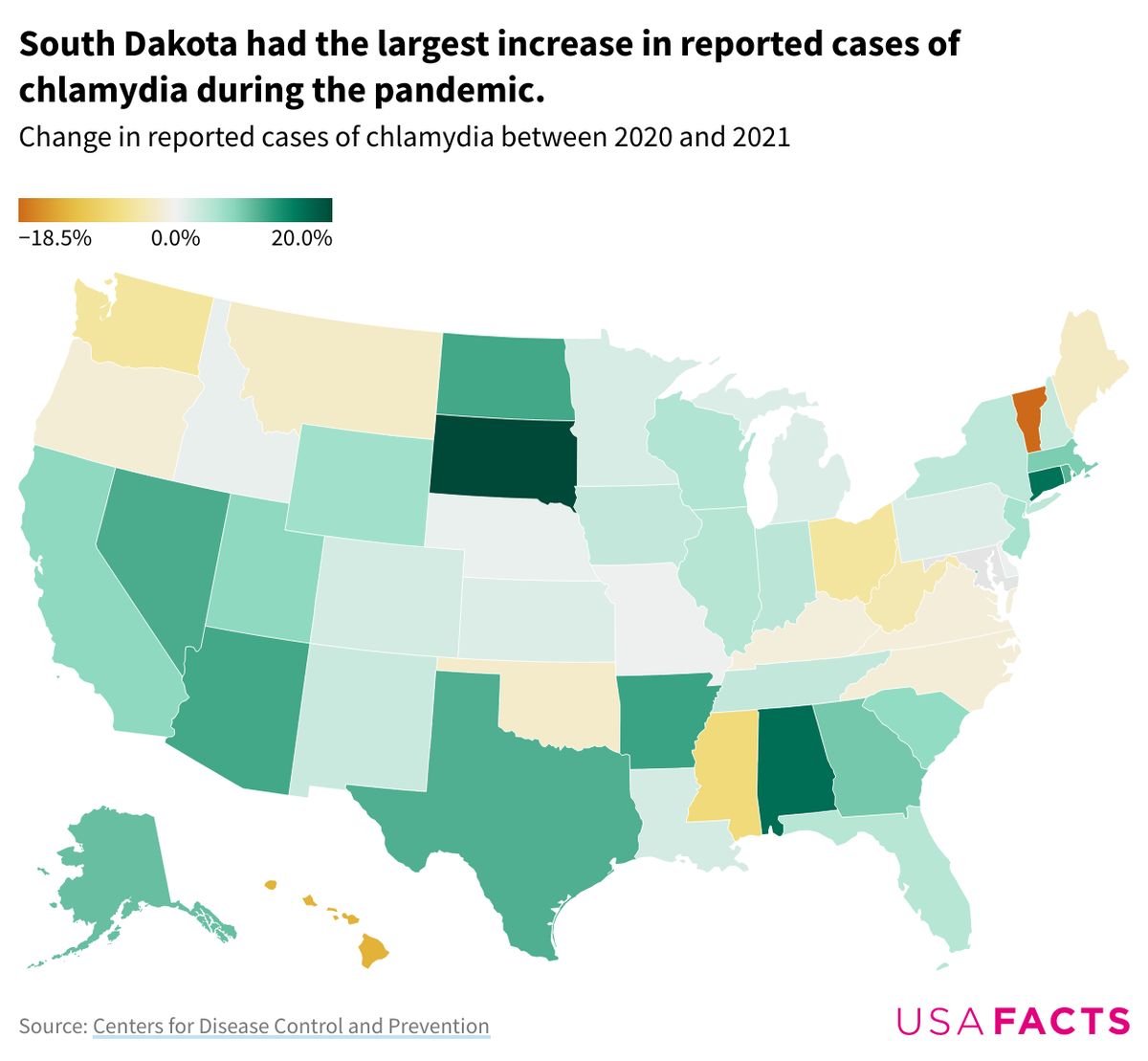 How Did STDs Change During The Pandemic?