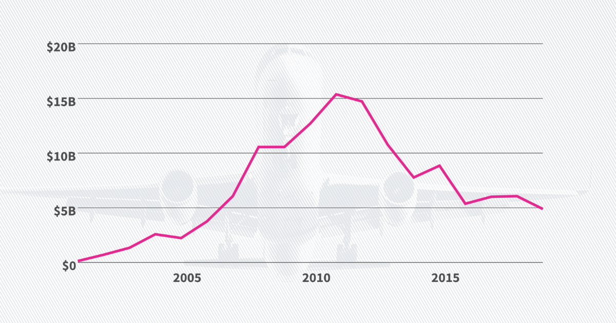 how-much-did-the-us-spend-in-aid-to-afghanistan