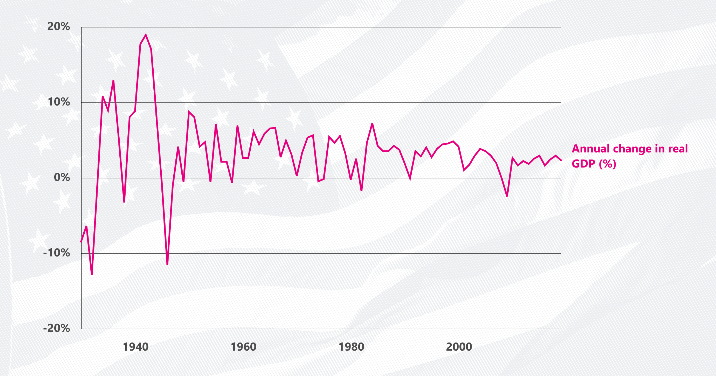 What is GDP and Why Is Everyone So Worried About It? – Warrior News