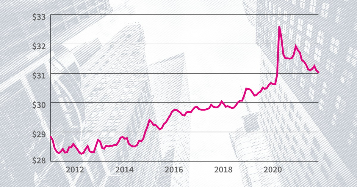 how-did-the-economy-perform-in-2021-usafacts