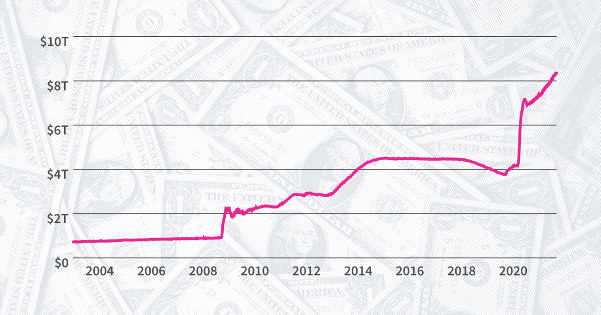 The Federal Reserve Explained USAFacts