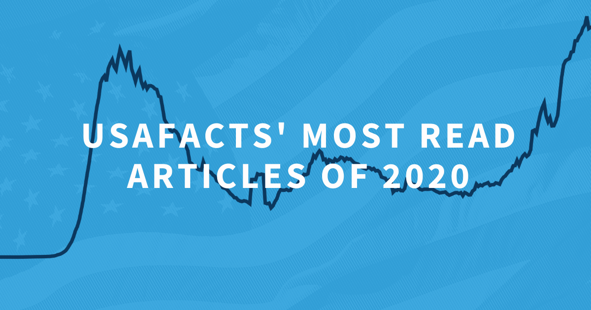 USAFacts' 10 most read articles of 2020