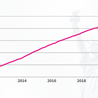 25 states added jobs in June, the biggest monthly increase since Aug. 2020