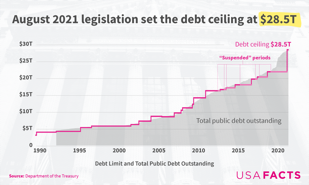 Debt limit _Social share image.png