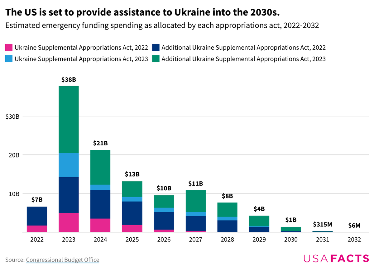 J2lNF-the-us-is-set-to-provide-assistance-to-.width-1200.png