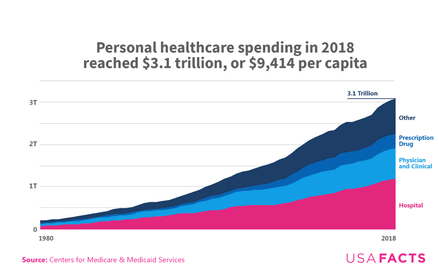 us-healthcare-spending-2009-health-policy-and-communications