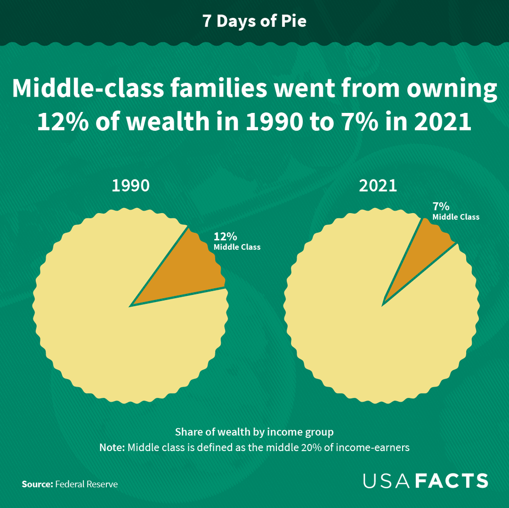 7 days of pie 2022_middle class