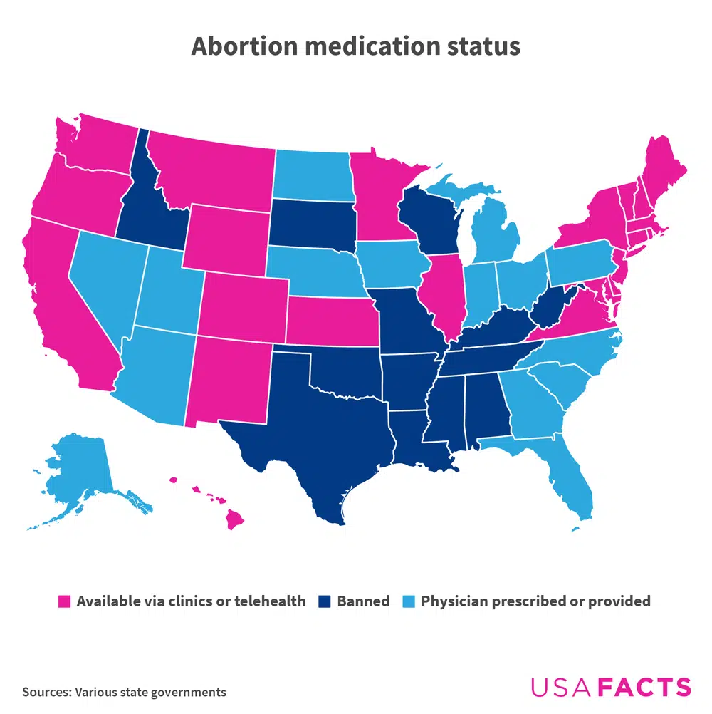 Status of medication abortion by state