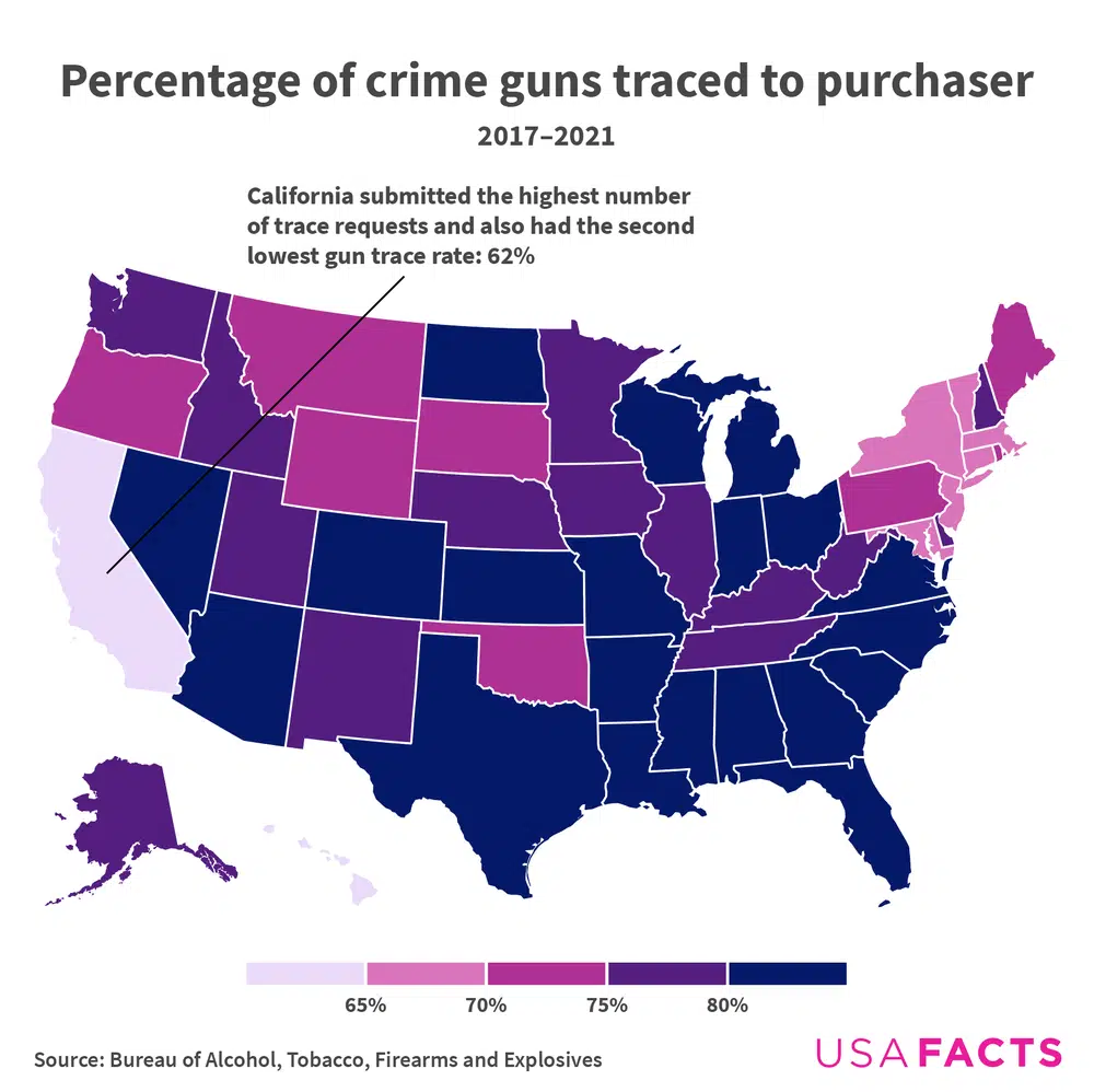 Which states had the most traced crime guns