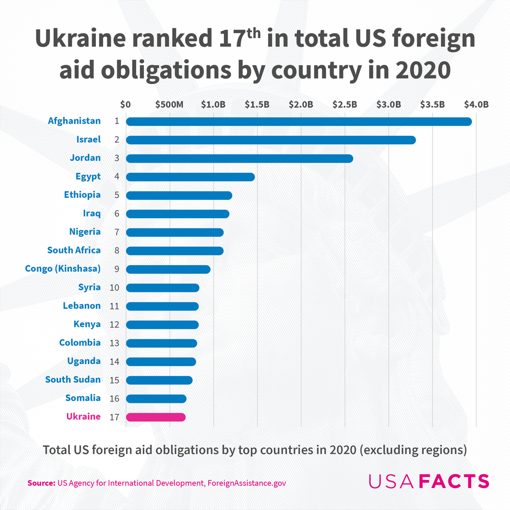 USED___Ukraine foreign aid 2020_IG 2.png