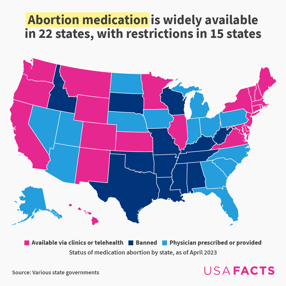 The availability of abortion medication by state.