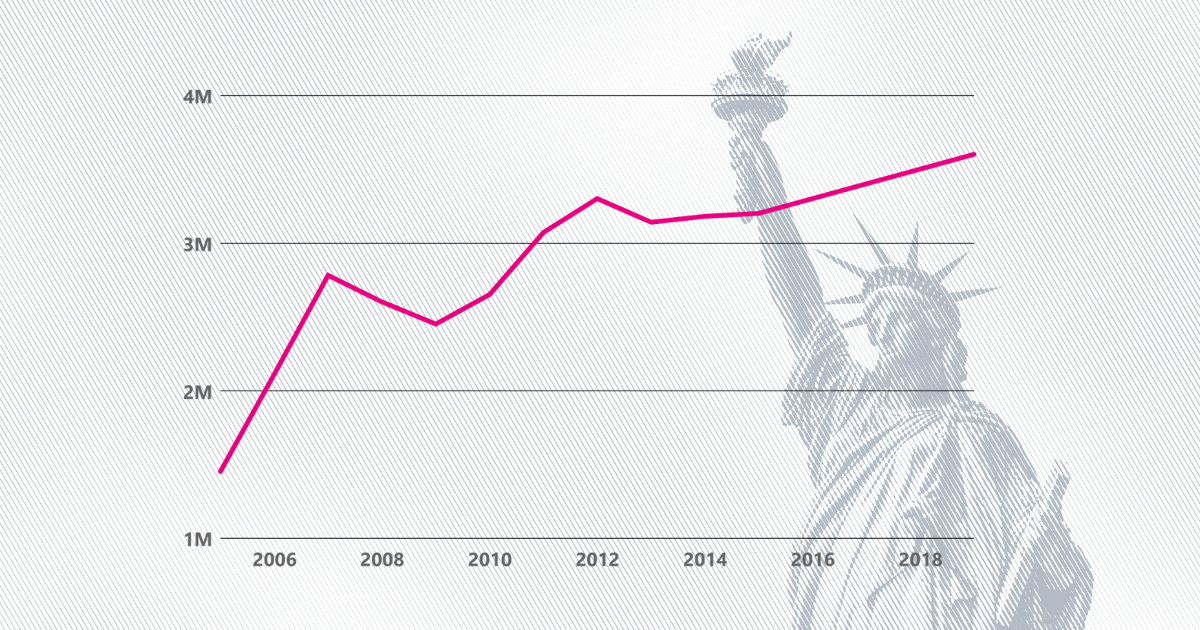 The Path To Citizenship In The United States