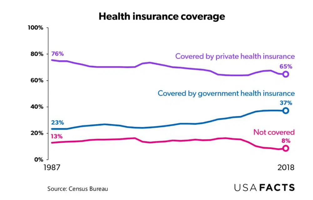 health-insurance-coverage.jpeg