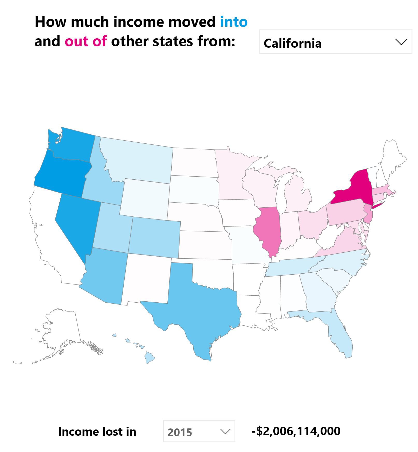 How population (and taxpayers) move across states
