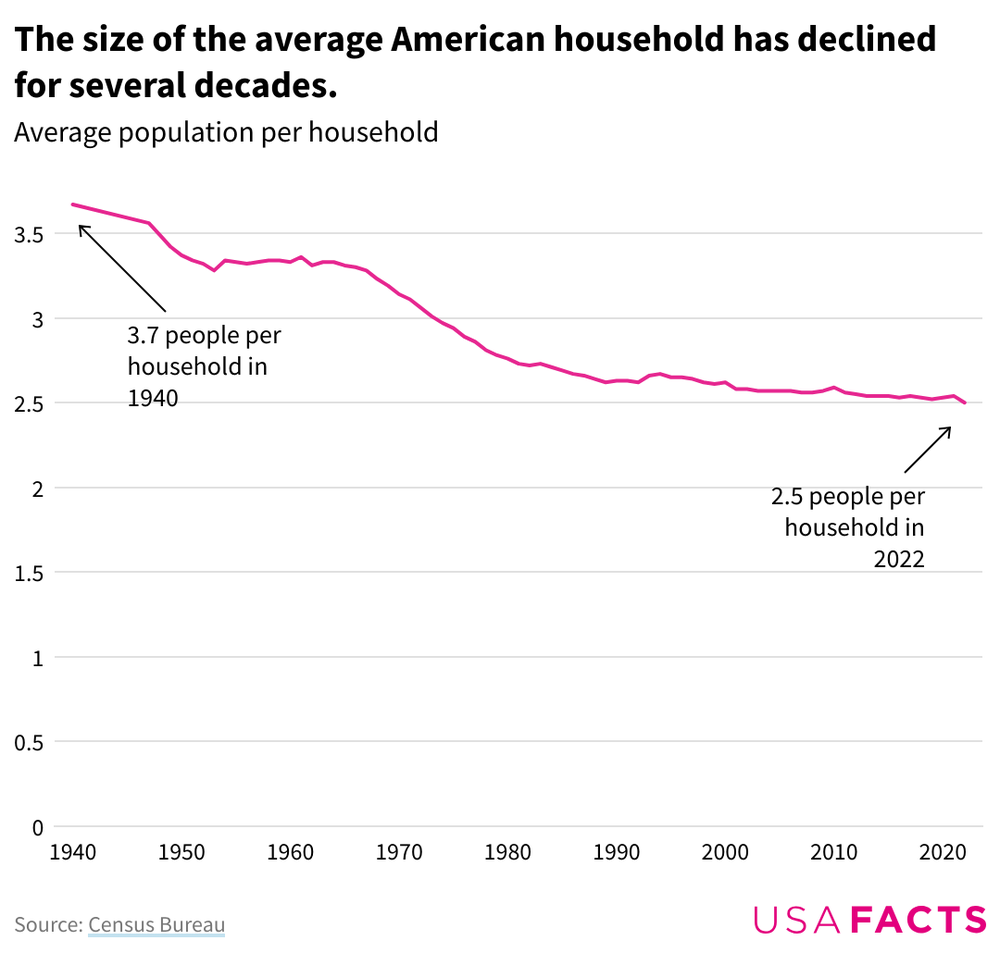 identify-equitable-distribution-of-income