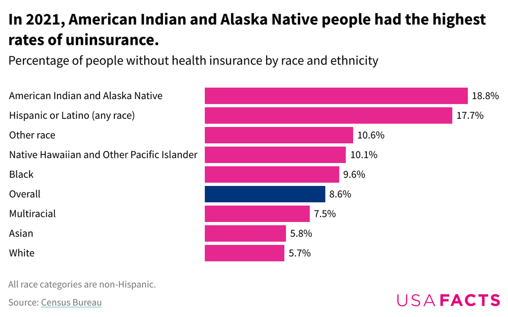 health_insurance_by-race