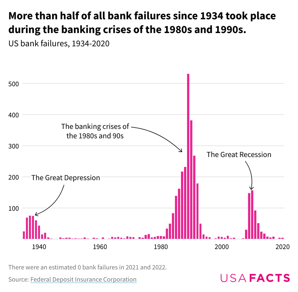 US-Bank-Failures-Column-Chart