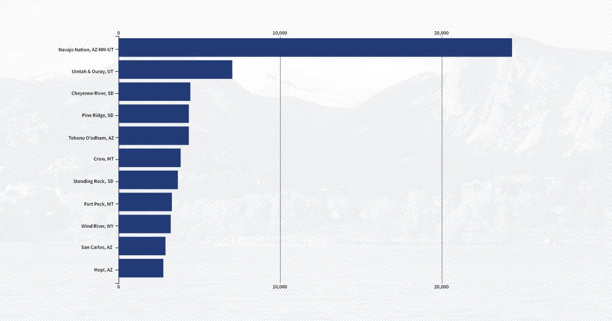 how-native-american-tribes-and-the-us-government-relate-to-each-other