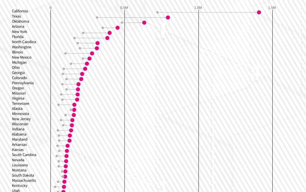 how-the-native-american-population-changed-since-the-last-census