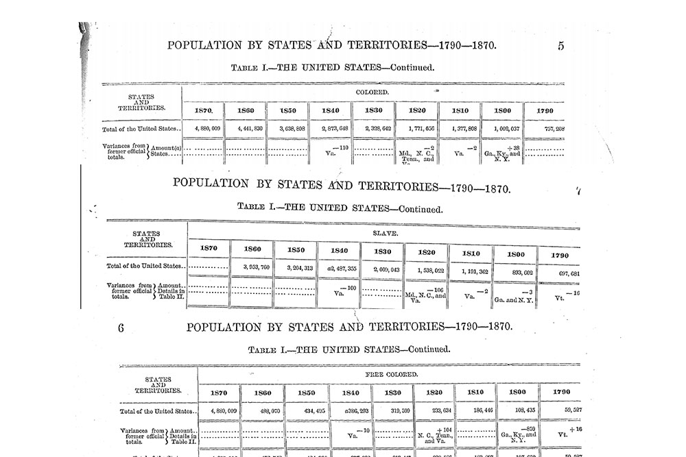 Published 1870 census results provide counts for “colored,” “free colored,” and “slaves.”  Census Bureau.