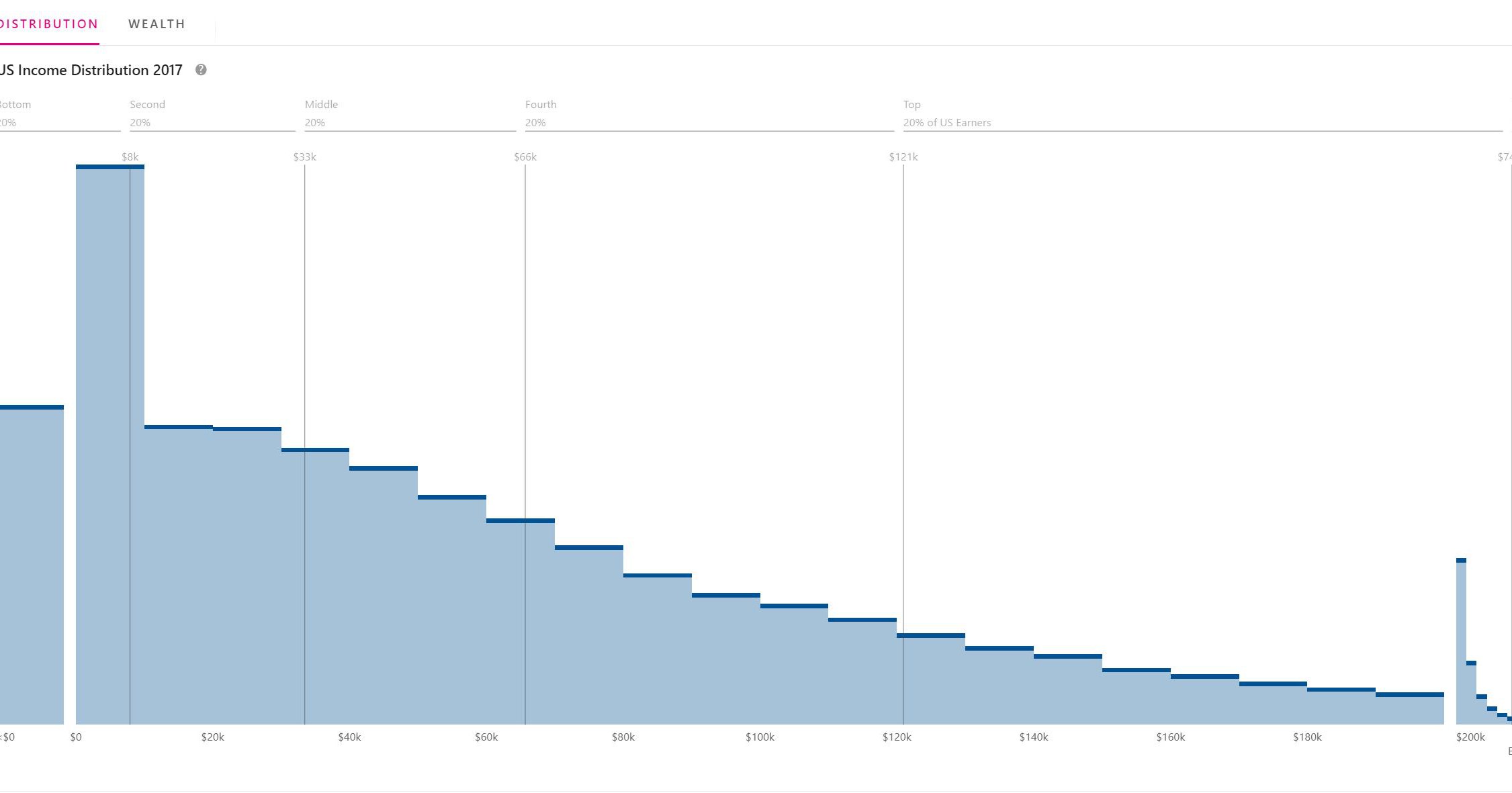 China Standard Of Living Graph