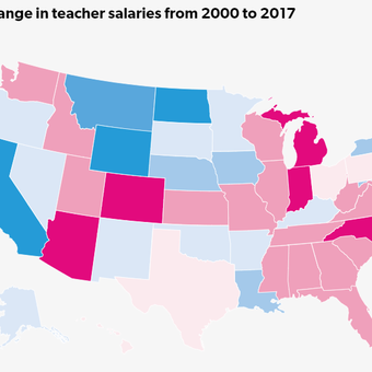 Teacher salaries percent change