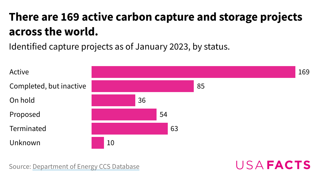 what-is-carbon-capture-and-storage-where-is-it-happening-in-the-us