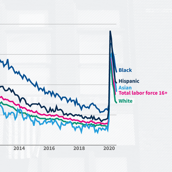 unemployment_race_sept.png