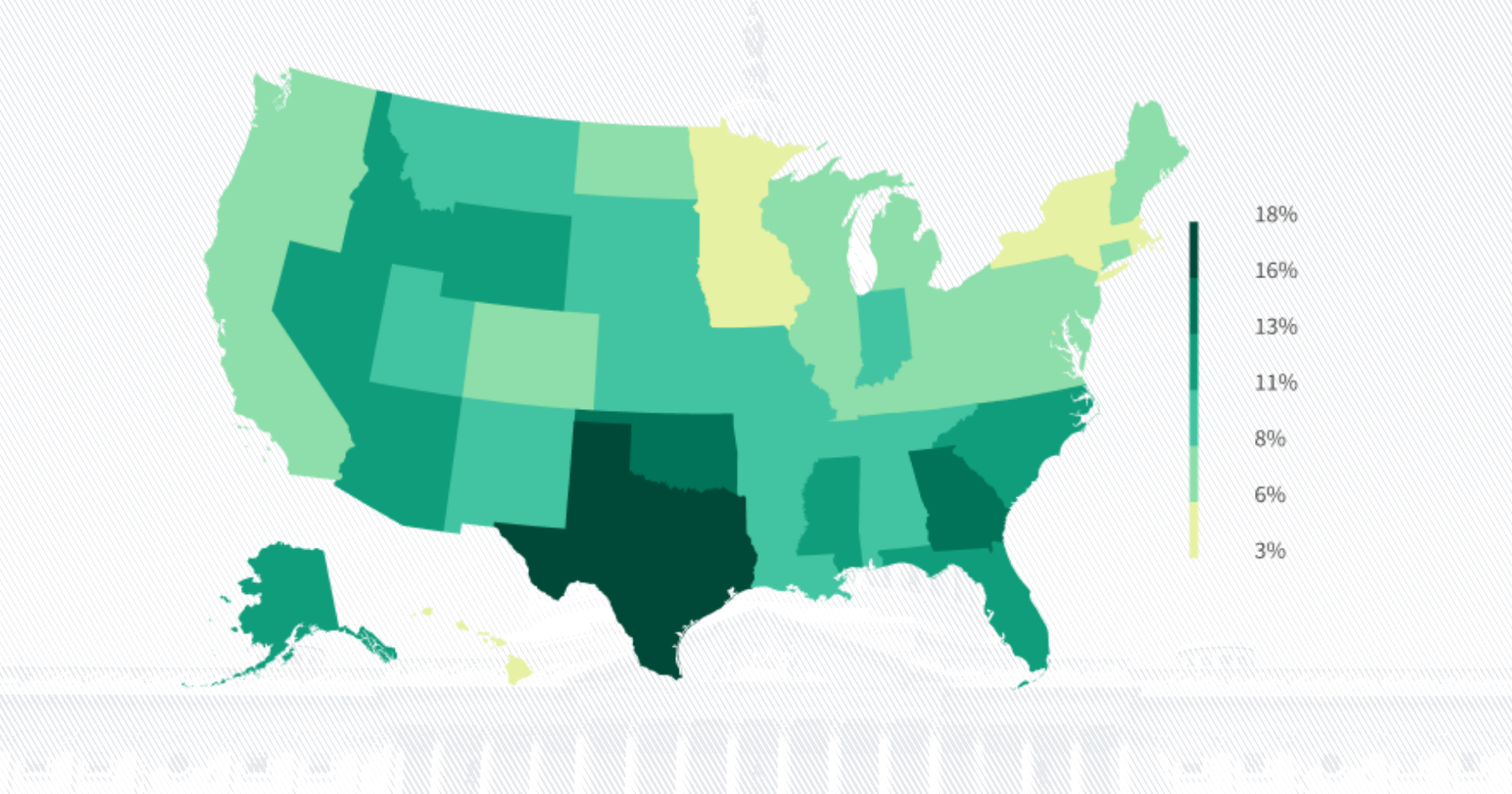 Data on six topics from the vice presidential debate.