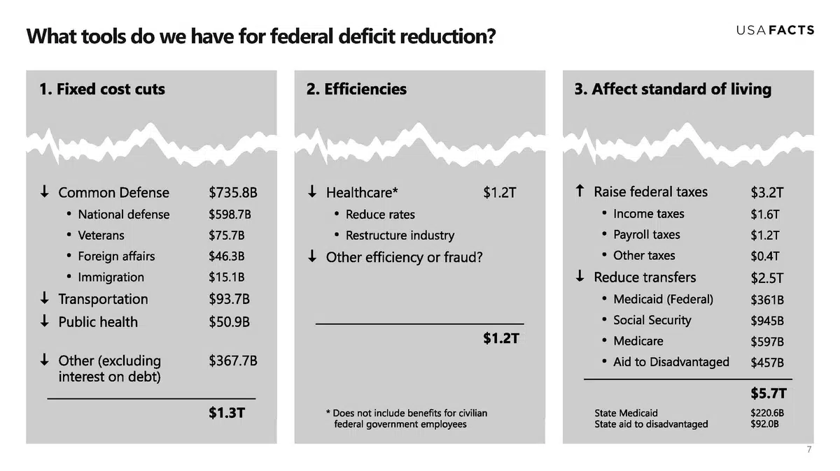 what tools for deficit reduction