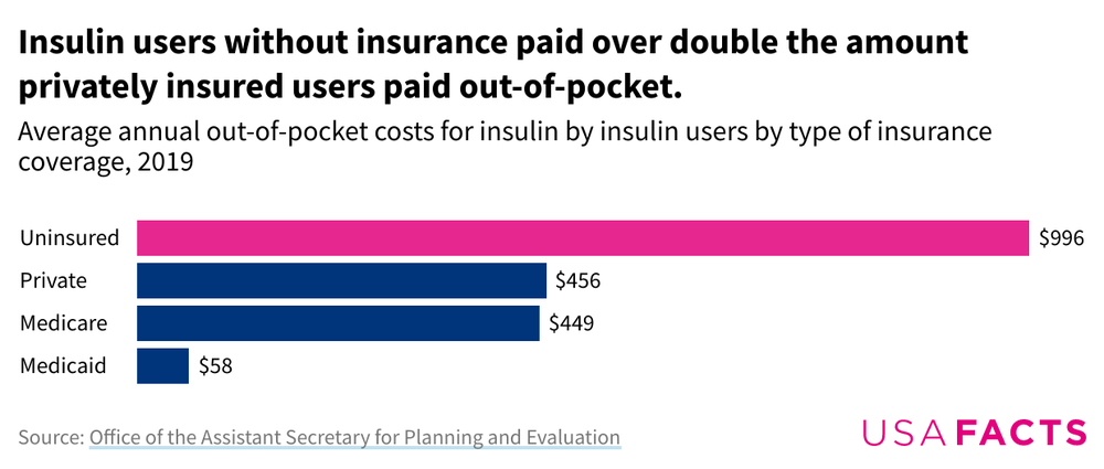 cost-of-insulin