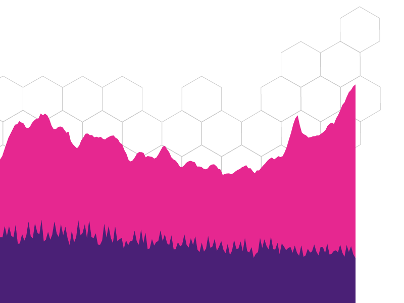 Who is missing work due to childcare issues?