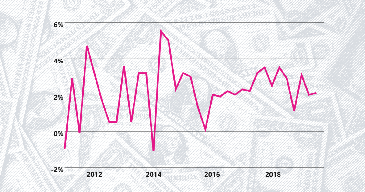 2019 economy (15).png