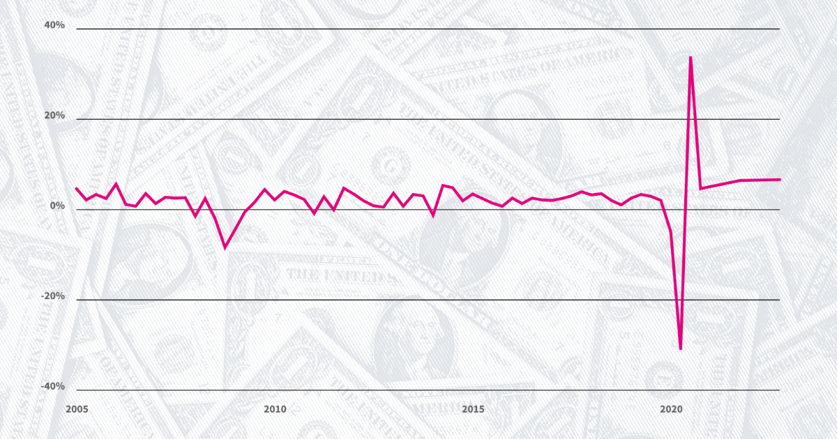 30-year average interest on fixed-rate mortgages