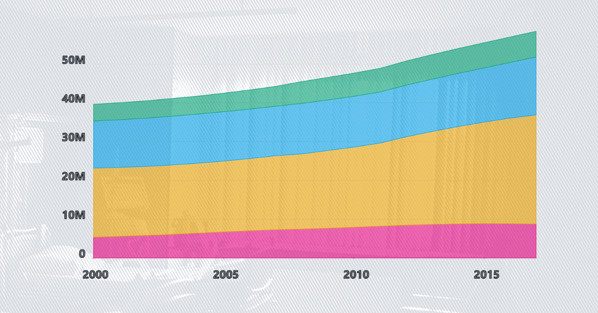 medicare costs per person (18).png