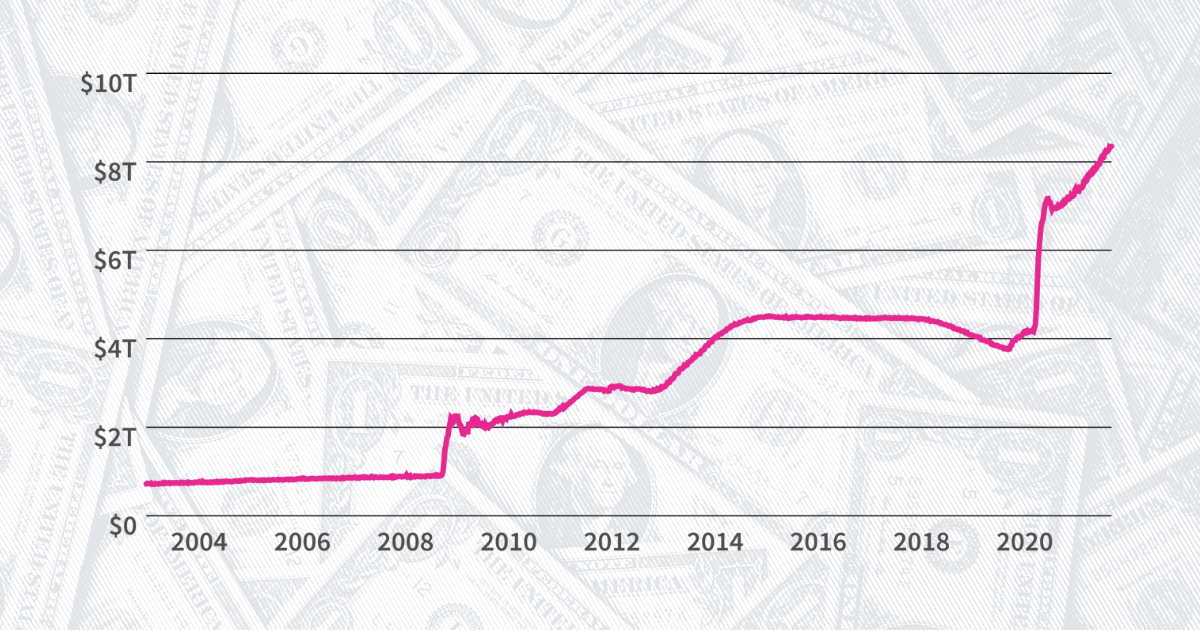 state-of-the-us-economy-gdp-unemployment-jobs-more-2022-state-of