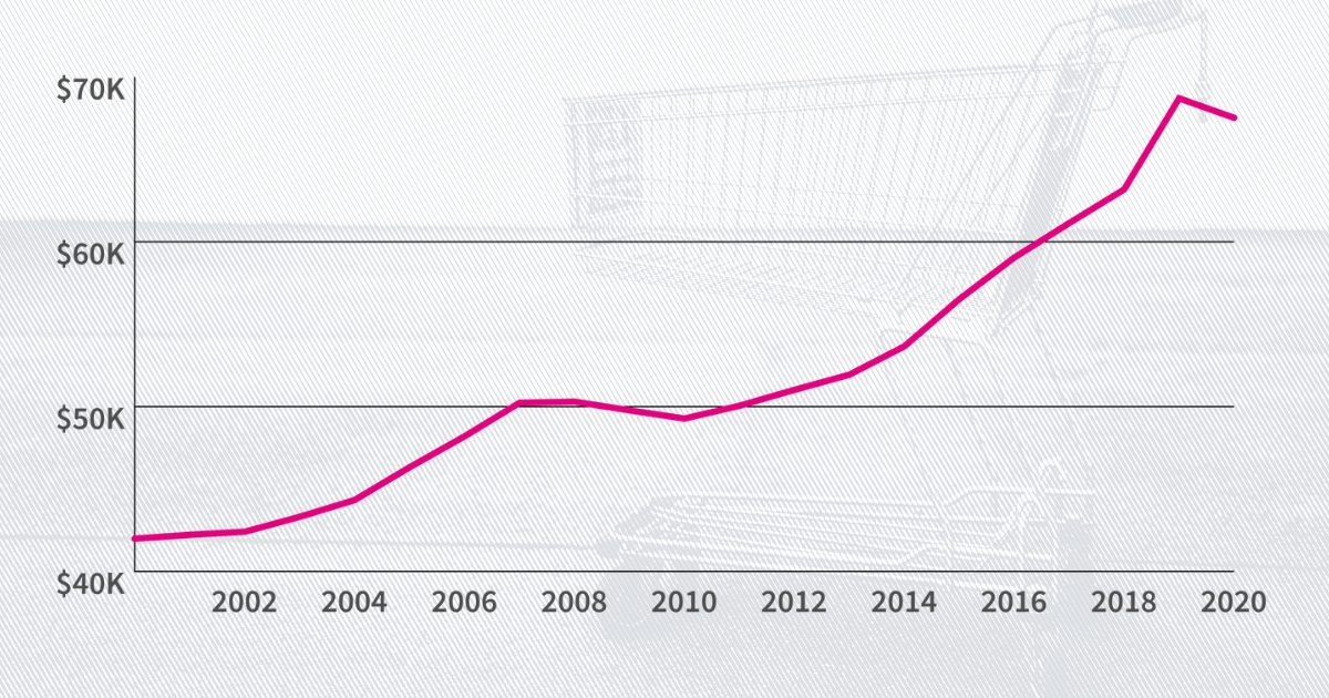 Examining the impacts of National Minimum Wage increases