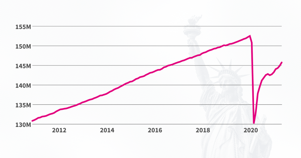 Minimum wage in America: How many people are earning $7.25 an hour?